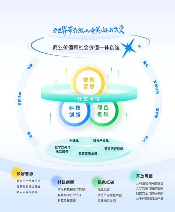 信捷策路 蚂蚁集团董事长CEO联合发布致辞：用AI为小微群体做更多、做更好