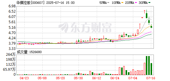 股粮网 华媒控股：业务板块收入下降 上半年预亏4650万元-6000万元