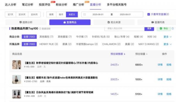 GGV纪源资本 小红书上的董洁，成了都市蓝领的造梦师