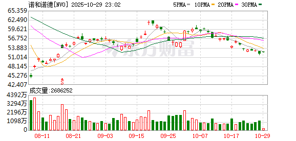 大圣证券 未就董事会未来组成事项达成一致 诺和诺德高层或遇人事“大地震”