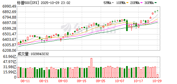 牛豆网 系好安全带！美银列标普500五大风险：“信贷蟑螂”、宏观迷雾等